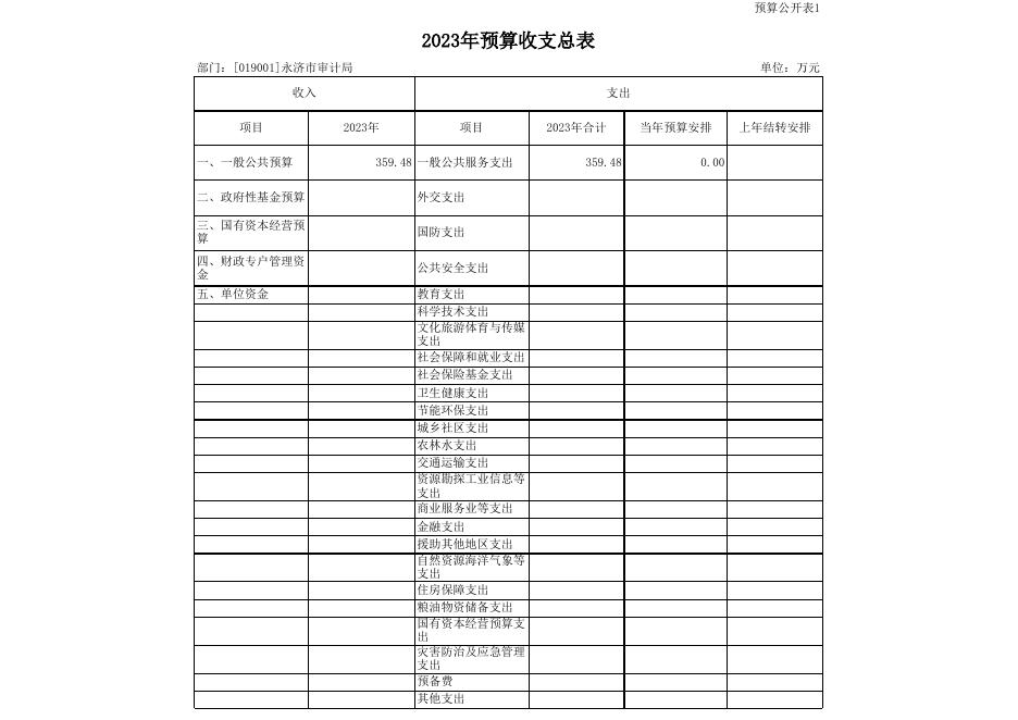 永济市审计局2023年部门预算公开表.xls