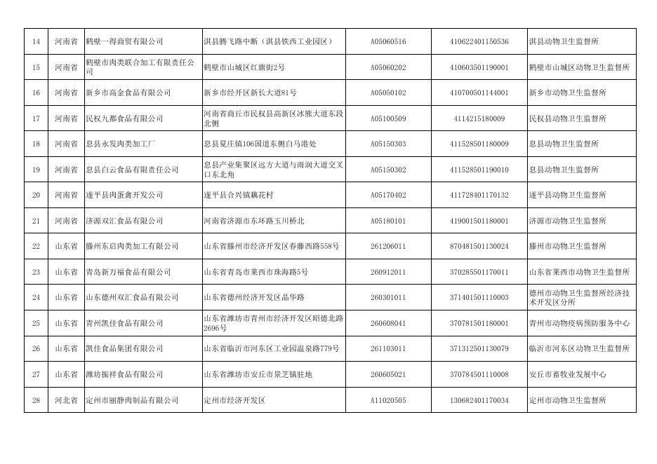 供桂生猪产品的非中南区省份生猪定点屠宰企业备案名单（2021年9月1日）.pdf