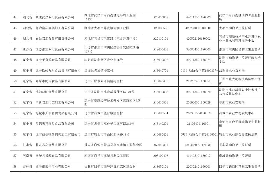 供桂生猪产品的非中南区省份生猪定点屠宰企业备案名单（2021年9月1日）.pdf