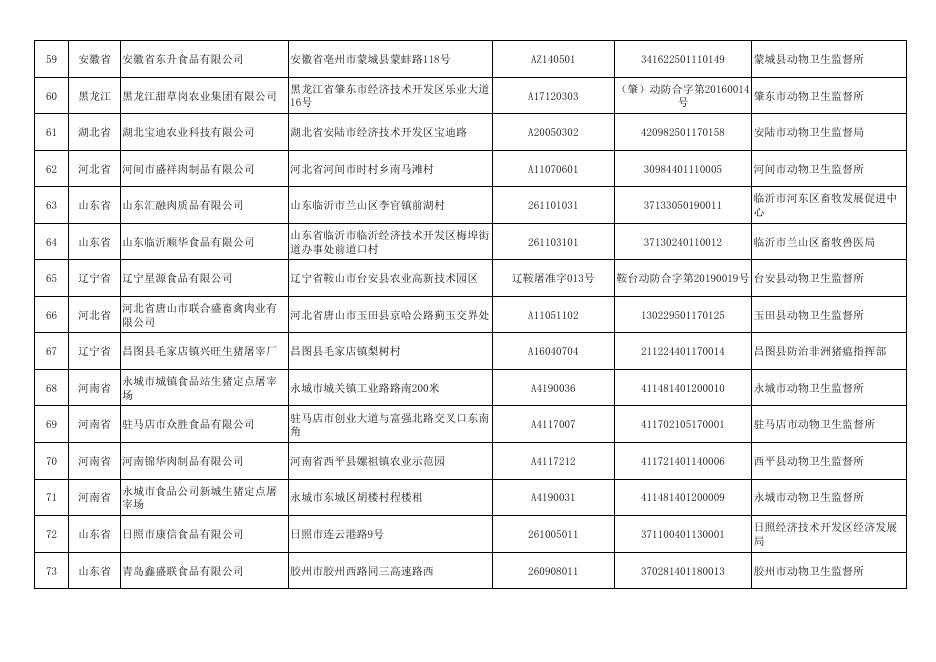 供桂生猪产品的非中南区省份生猪定点屠宰企业备案名单（2021年9月1日）.pdf