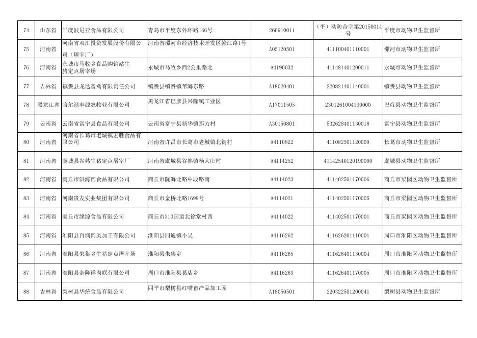 供桂生猪产品的非中南区省份生猪定点屠宰企业备案名单（2021年9月1日）.pdf