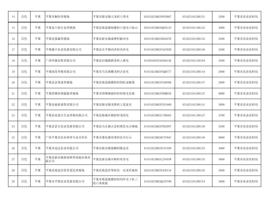 广西符合中南区生猪“点对点”调运备案条件的生猪养殖企业名单（2021年9月25日） .pdf