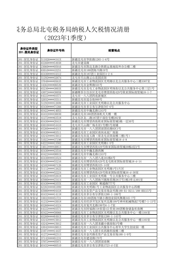 附件：国家税务总局北屯税务局纳税人欠税情况清册（2023年1季度）.xlsx