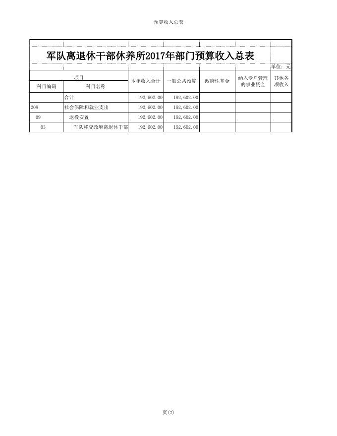 永济市军队离退休干部休养所2017年部门预算.xls