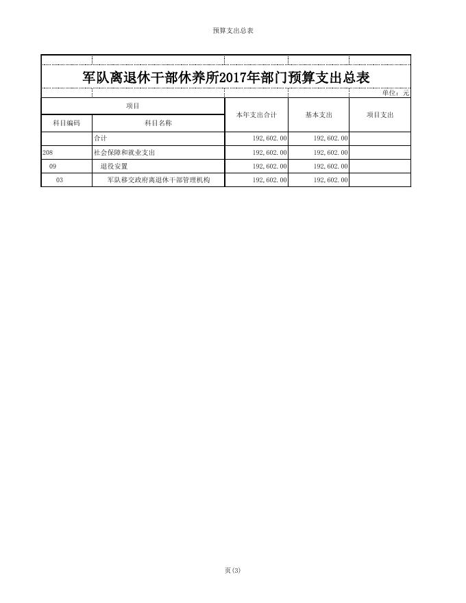 永济市军队离退休干部休养所2017年部门预算.xls