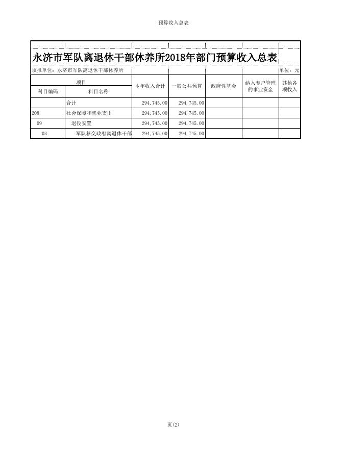 2018年单位信息公开表.xls