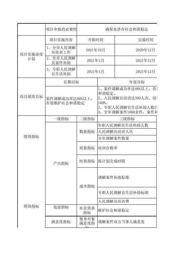 司法大调解工作经费绩效目标申报表.xlsx