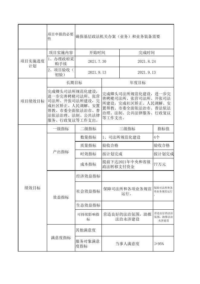 2021中央和省级政法转移支付绩效目标申报表.xlsx