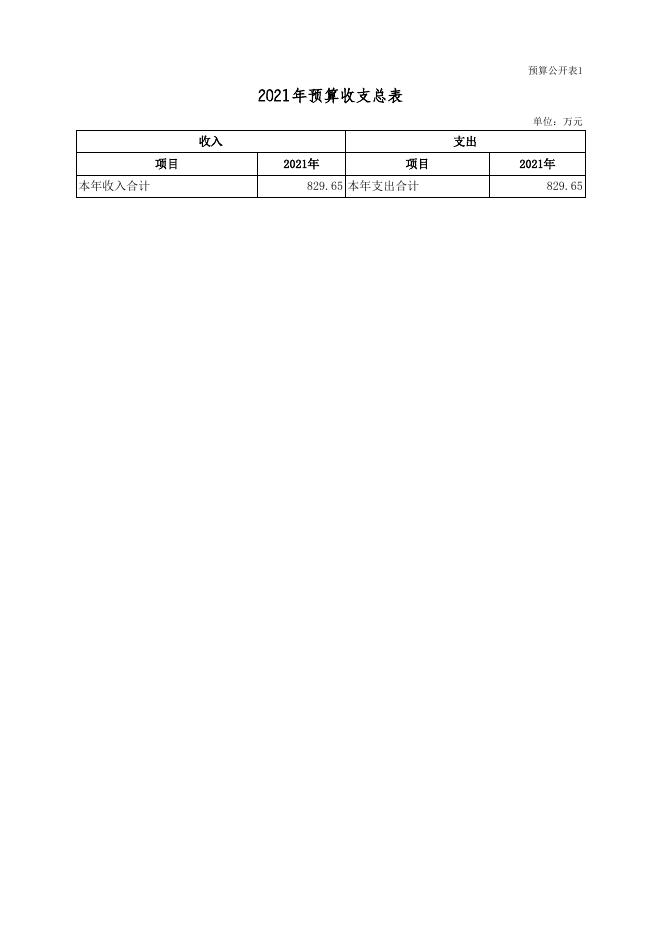 司法局2021年部门预算公开表.xls