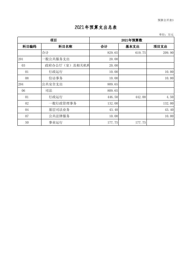 司法局2021年部门预算公开表.xls