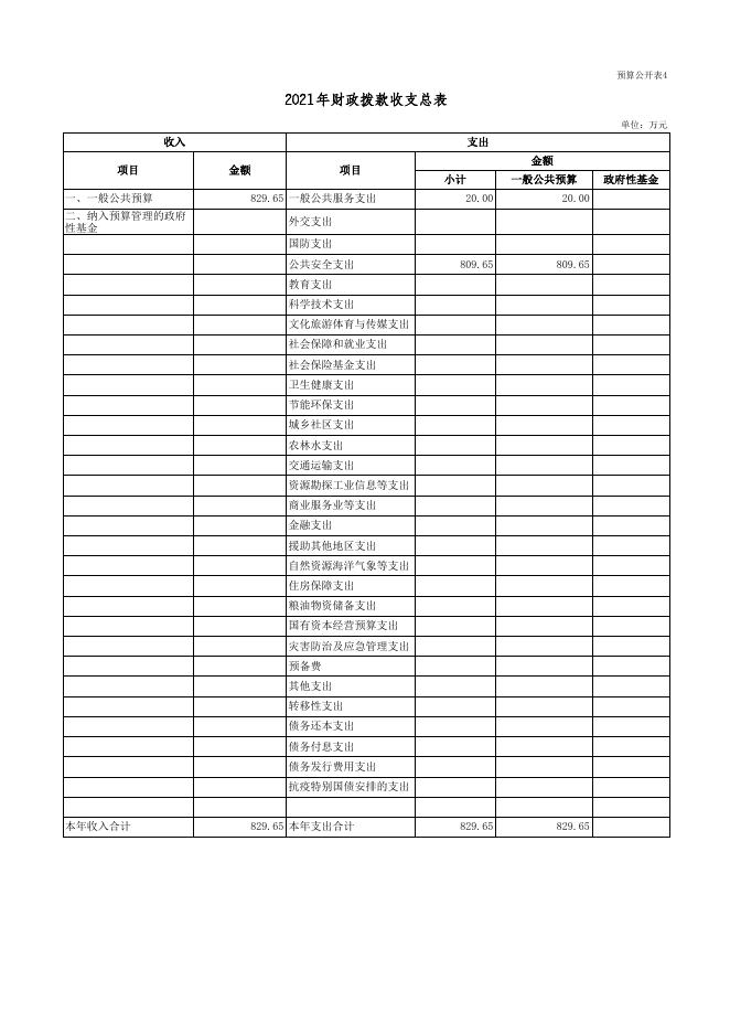 司法局2021年部门预算公开表.xls