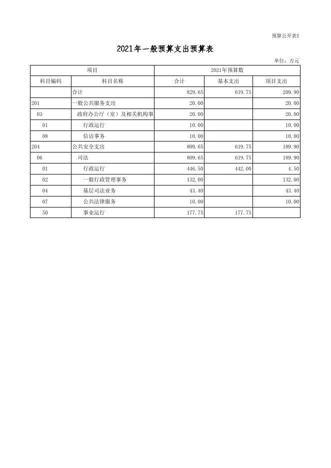 司法局2021年部门预算公开表.xls