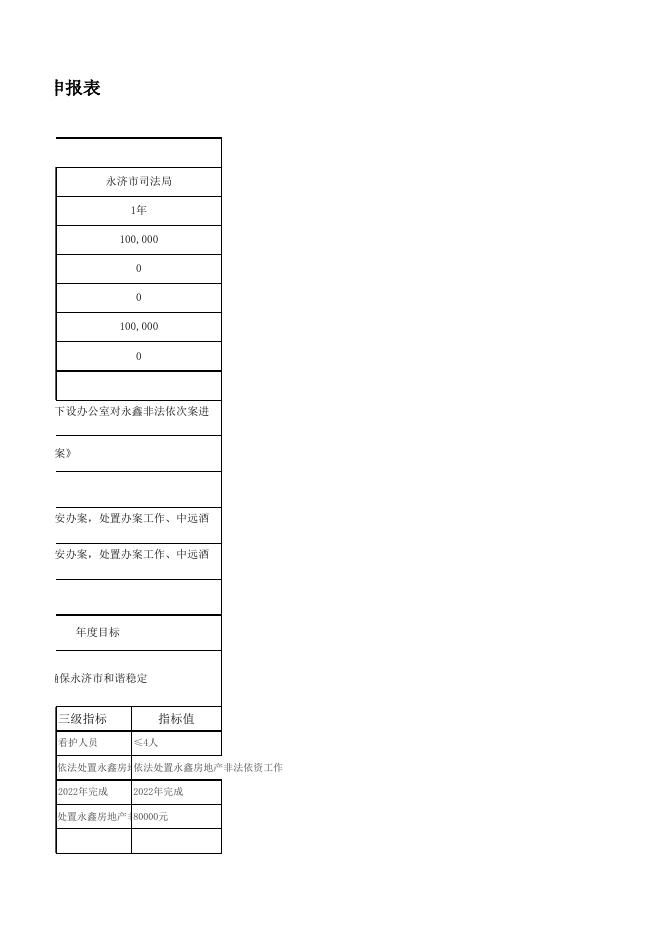 永济市司法局2022年项目支出目标绩效申报表.xls