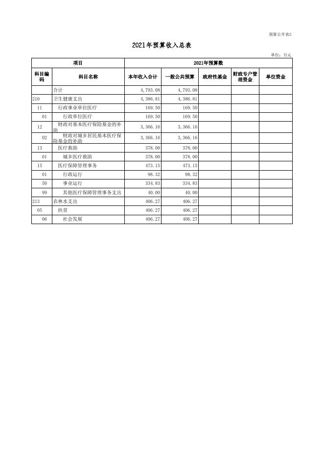 单位信息公开表-永济市医疗保障局.xls