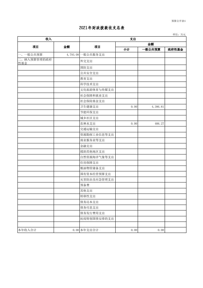 单位信息公开表-永济市医疗保障局.xls