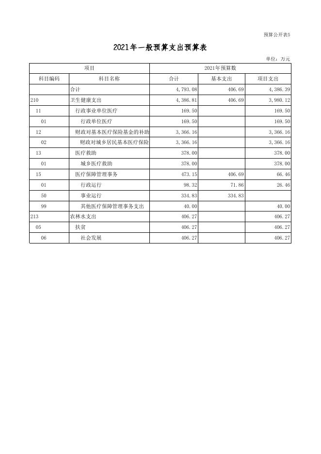 单位信息公开表-永济市医疗保障局.xls