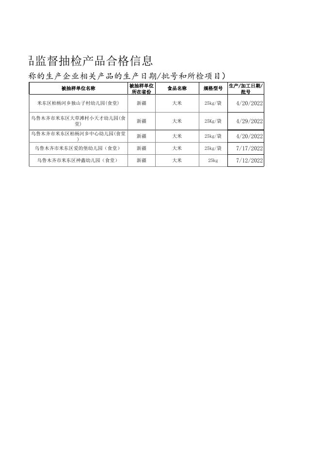 附件2：粮食加工品监督抽检产品合格信息.xls