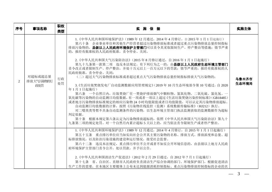 乌环发〔2021〕17号关于印发《乌鲁木齐市生态环境保护综合行政执法事项清单（2021版）》的通知.pdf