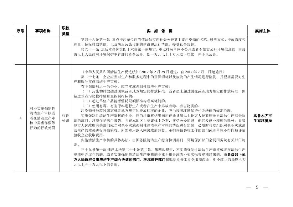 乌环发〔2021〕17号关于印发《乌鲁木齐市生态环境保护综合行政执法事项清单（2021版）》的通知.pdf