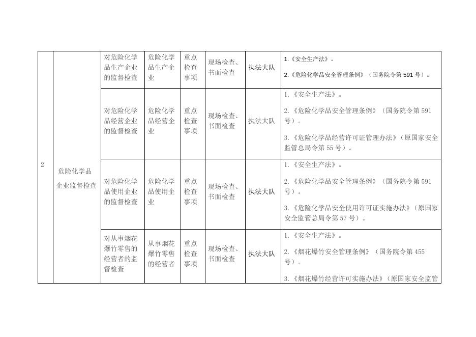 米东区应急管理局2022年度“双随机、一公开”事项清单.doc