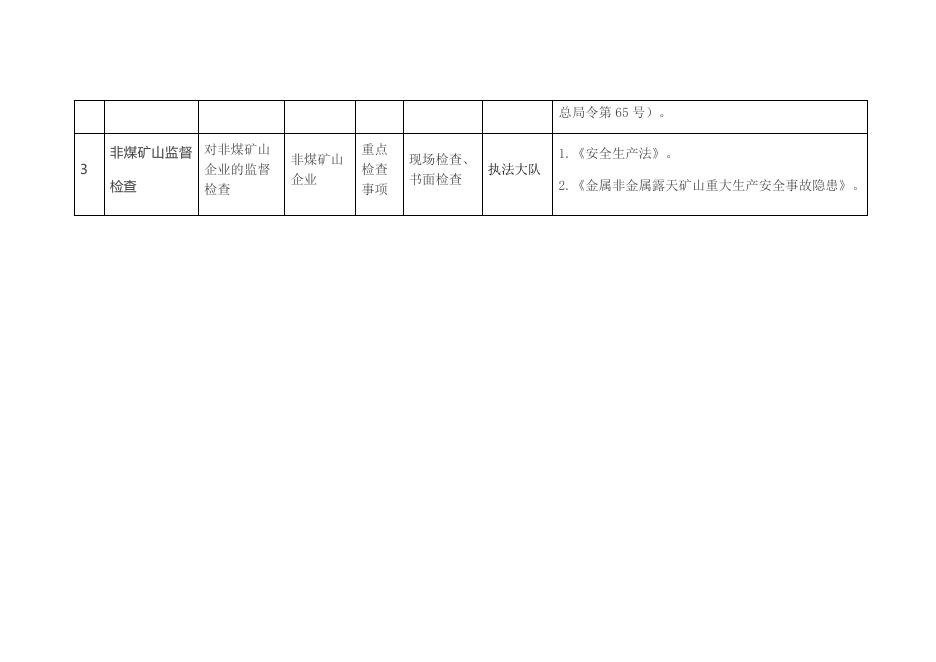 米东区应急管理局2022年度“双随机、一公开”事项清单.doc