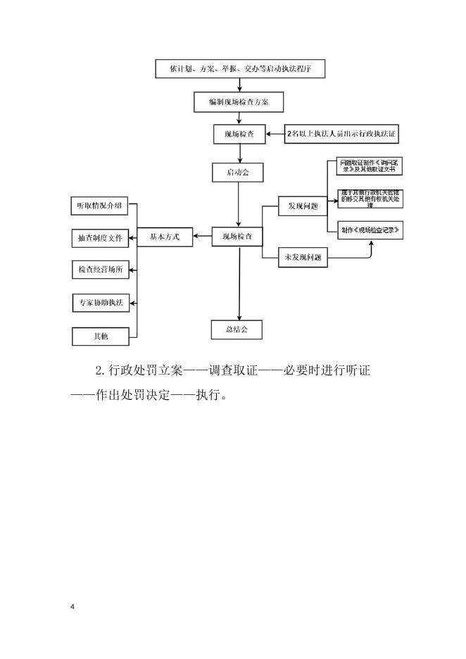 米东区应急管理局行政执法公示信息.doc