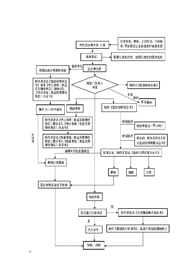 米东区应急管理局行政执法公示信息.doc