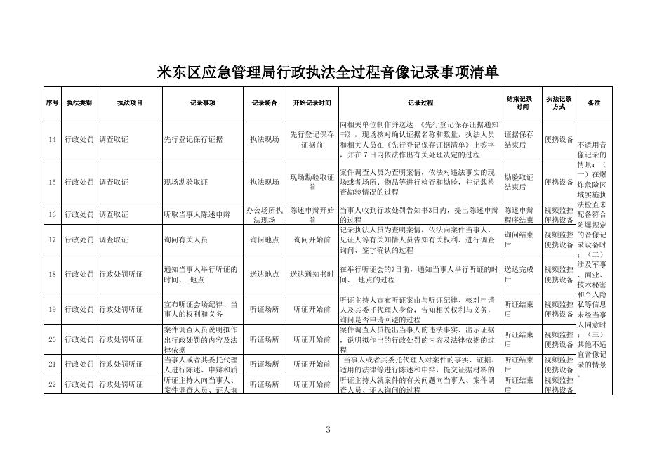 米东区应急管理局行政执法全过程音像记录事项清单.xls