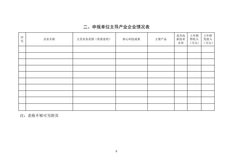 山西省科技成果转化示范基地建设申请书.doc