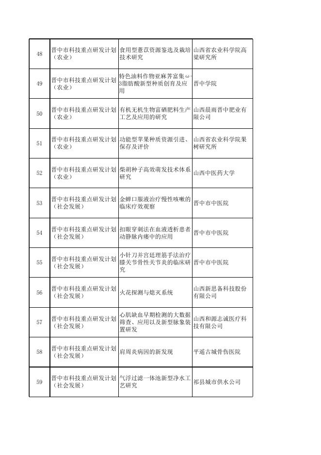 （公示）2018年市级科技计划形式审查合格名单.xls