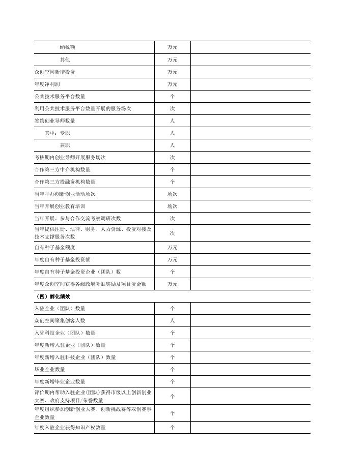 众创空间年度进展报告.doc