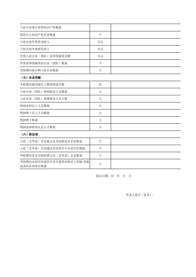 众创空间年度进展报告.doc