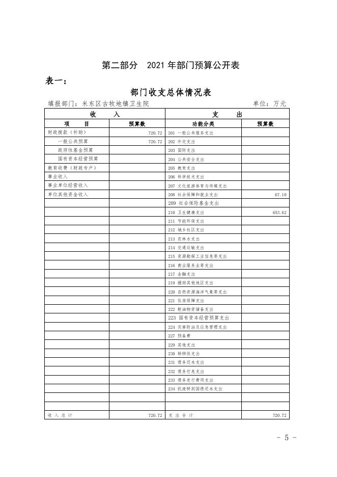 2021年度米东区古牧地镇卫生院预算公开.pdf