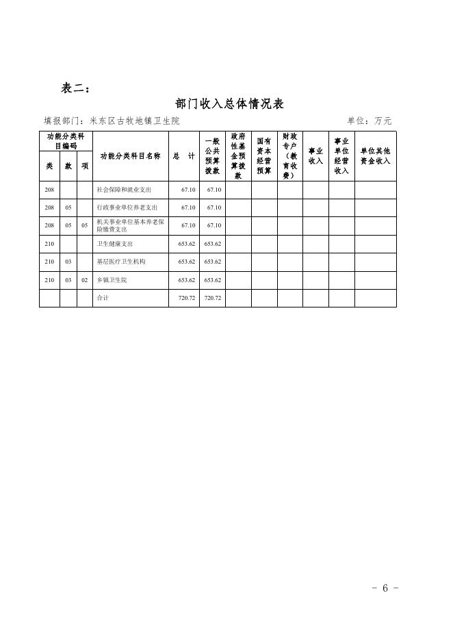 2021年度米东区古牧地镇卫生院预算公开.pdf