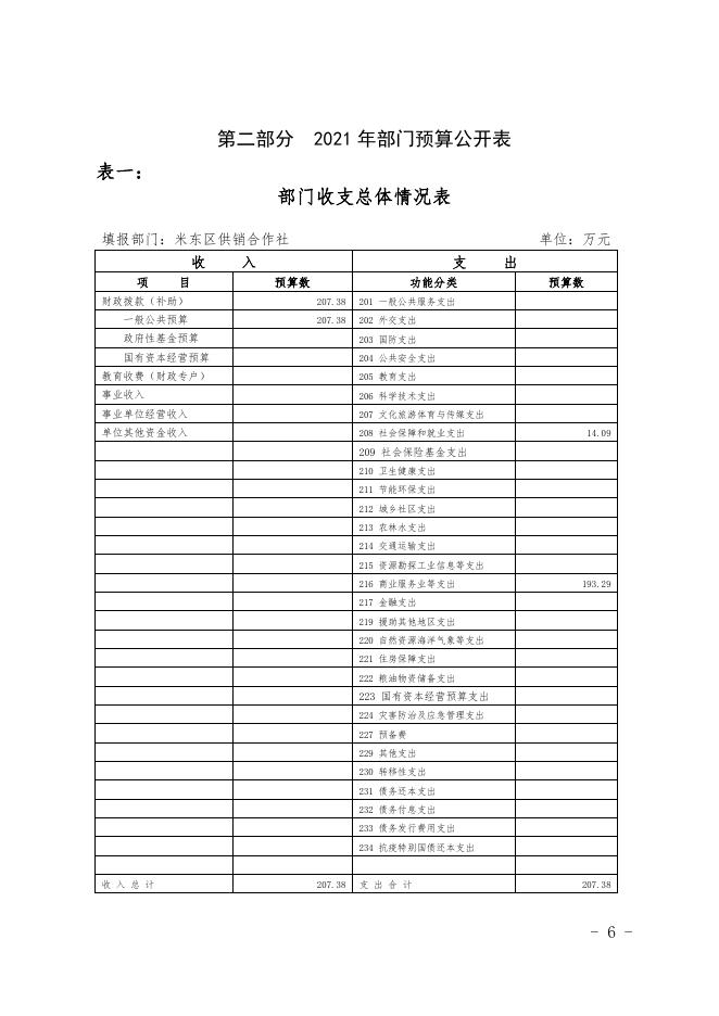 2021年度米东区供销社预算公开.pdf