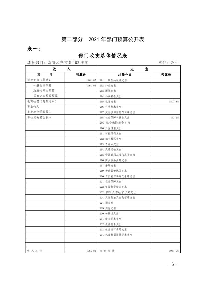 2021年度米东区第102中学预算公开.pdf