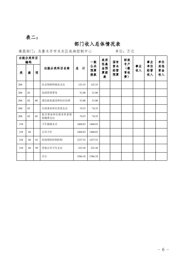 2021年度米东疾病控制中心预算公开.pdf