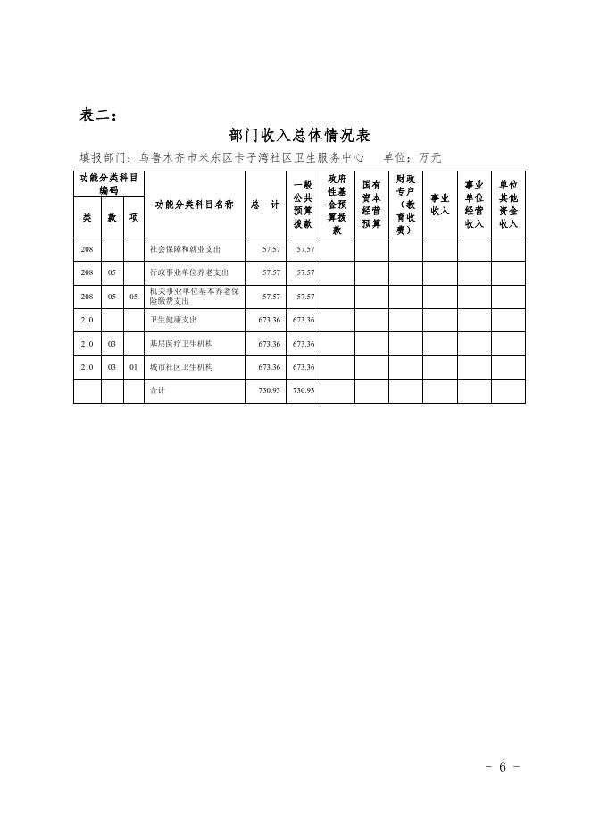 2021年度卡子湾社区卫生服务中心预算公开.pdf