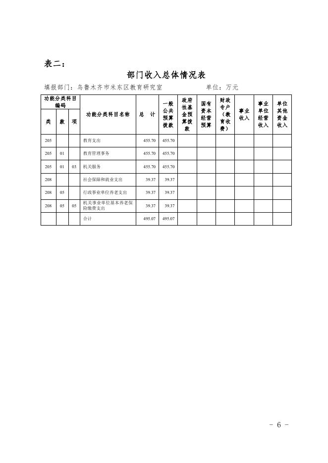 2021年度教育研究室预算公开.pdf