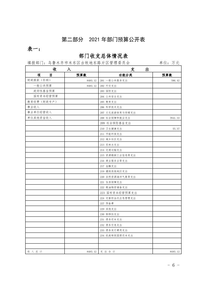 2021年度古牧地东路片区管理委员会预算公开.pdf