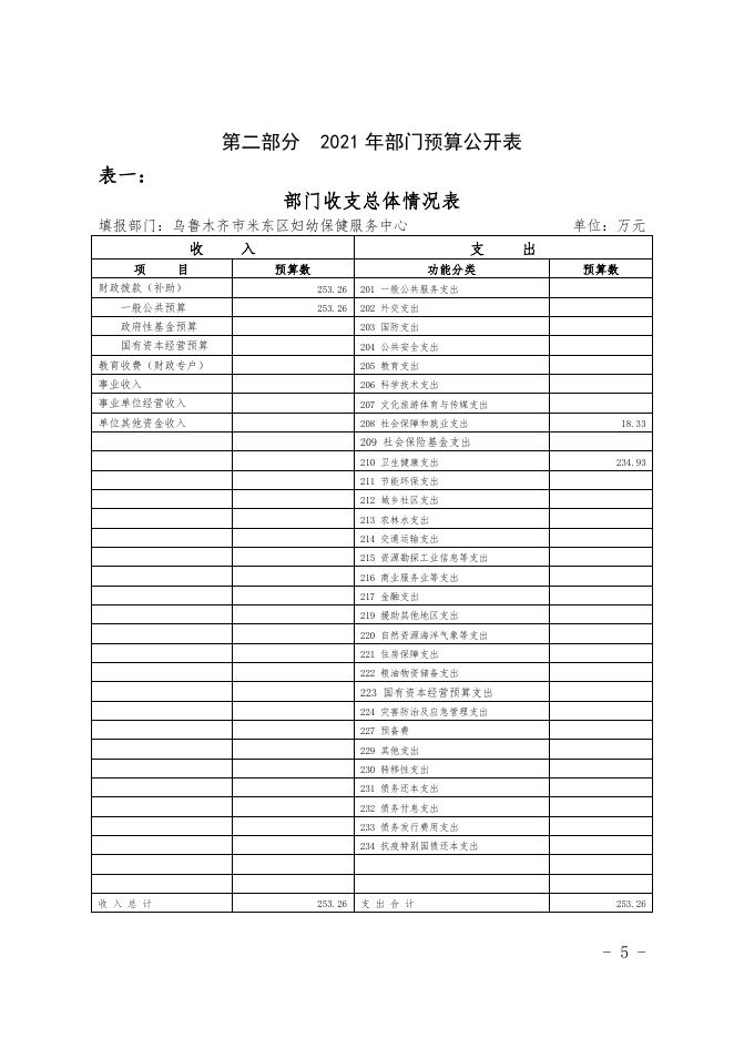 2021年度妇幼保健服务中心预算公开.pdf