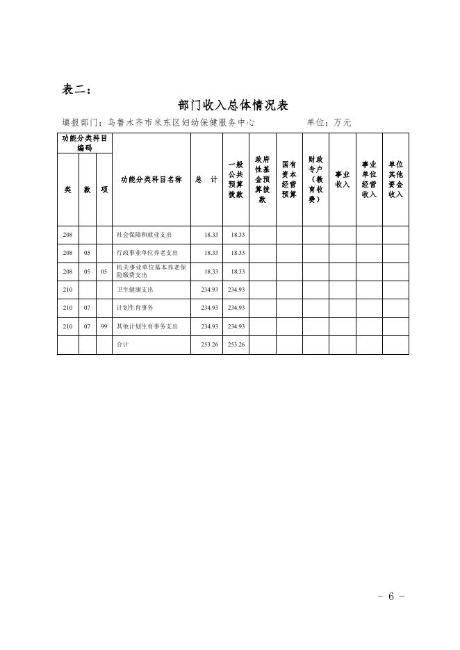 2021年度妇幼保健服务中心预算公开.pdf