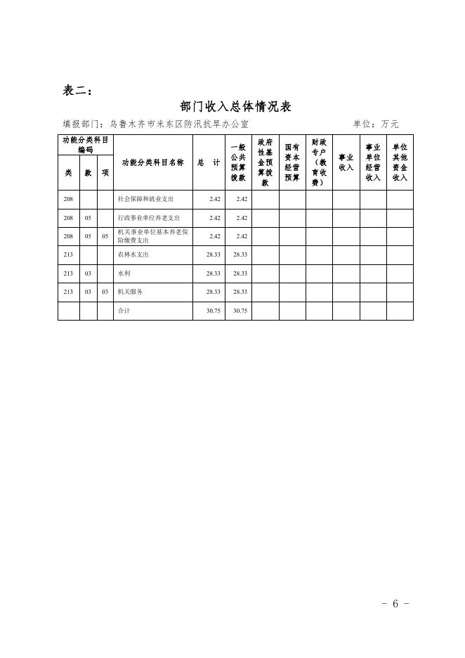 2021年度防洪办预算公开.pdf