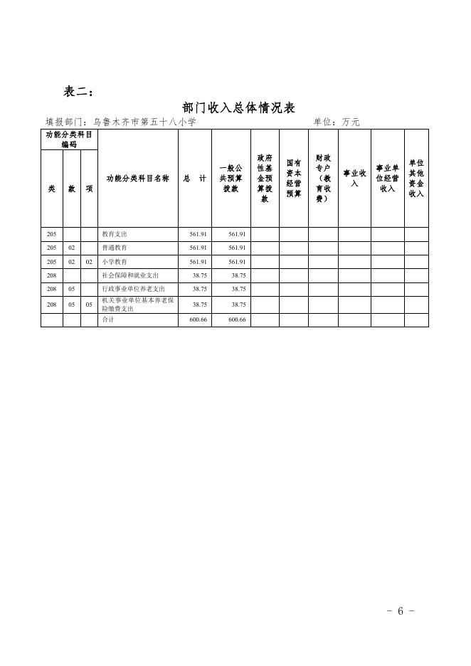 2021年度第五十八小学预算公开.pdf