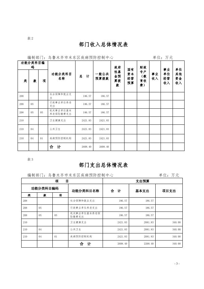 乌鲁木齐市米东区人民政府.pdf