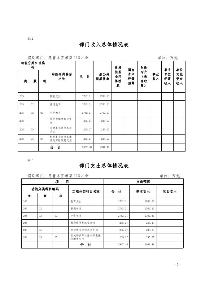 乌鲁木齐市第116小学2022年预算公开.pdf