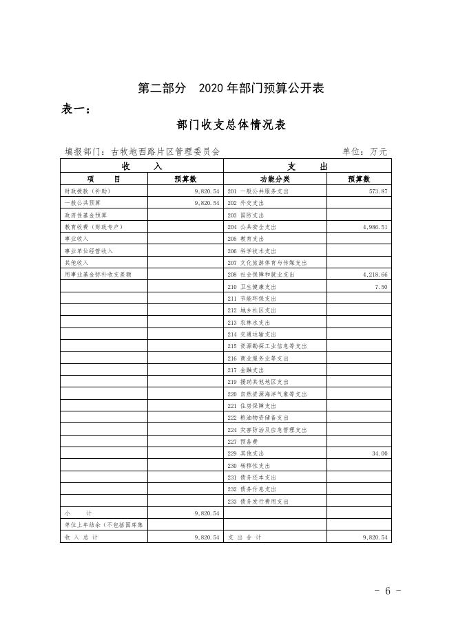 古牧地西路片区管理委员会.pdf