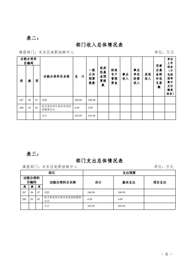 公益电影放映管理中心2020年1月22日.pdf