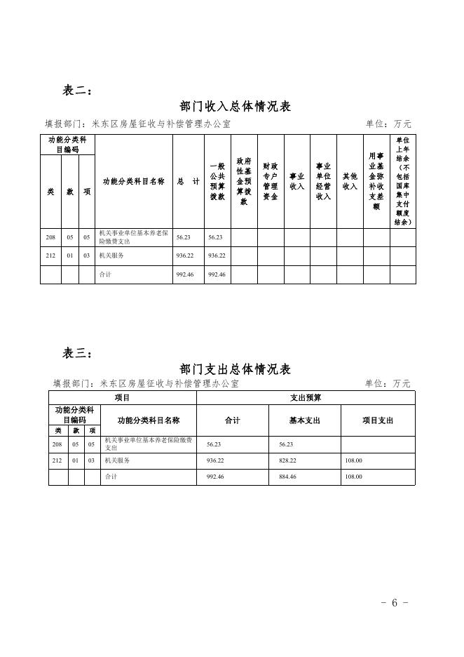 房屋征收与补偿管理办公室.pdf