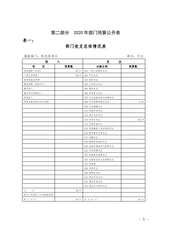 防汛抗旱办公室 2020年1月22日.pdf